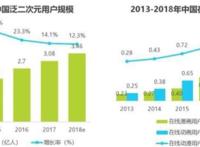 视频平台抢当“国漫金主”，IP联动是出路？｜国漫专题三
