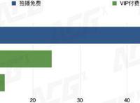 一年引进170部，中国新番动画市场有着怎样的变化？