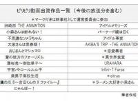 B站要在日本开设动画制作公司，他做好趟雷的准备了吗？