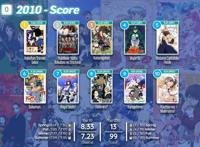 欧美宅眼中近十年动画神作，你要的霸权都在这里