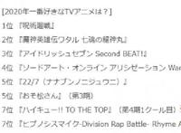 2020年最具潜力的动漫，《咒术回战》夺得第一，前十名榜单公布