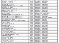 从《排球少年》完结，浅谈一下影响全世界的日本运动动漫！