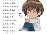 十二星座代表的动漫人物！金牛座是加菲猫，巨蟹座是史努比