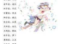 十二星座代表的动漫人物！金牛座是加菲猫，巨蟹座是史努比