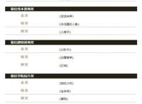 相冰雪《鼠宴》获“第16届中国动漫金龙奖：最佳学院短片”优秀奖