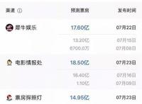 《哪吒》破纪录已无悬念，但多数动画电影人还在为钱发愁