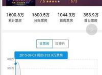 首日票房仅353万！抄袭迪士尼，惹怒网友：这就是无耻国漫的下限