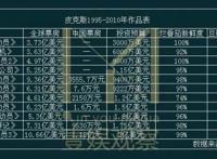 《玩具总动员4》沦为“棋子”，迪士尼逼迫皮克斯填充主题公园