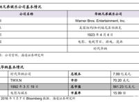 探究好莱坞影视公司：华纳兄弟、迪士尼、派拉蒙工业化之路