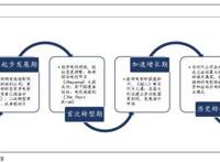 探究好莱坞影视公司：华纳兄弟、迪士尼、派拉蒙工业化之路
