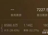 《熊出没7》3天票房2.5亿，迪士尼关闭蓝天工作室