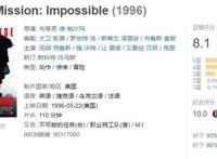 豆瓣7.8，荷兰弟和史密斯配音，我不服它上映5天只有3千万票房