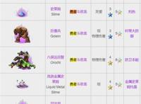 你喜欢的那些动漫角色，或许都可以在这款游戏中见到