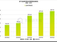 收购靴子尘埃落定，索尼收购美国“B站”流媒体野心昭然若揭？