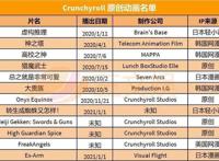 美国“b站”Crunchyroll，要被索尼豪掷重金收购了？