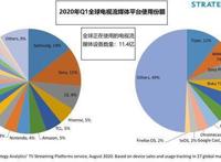 美国“b站”Crunchyroll，要被索尼豪掷重金收购了？
