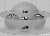 史诗级的世界观，真不是盖的