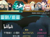 2017十月新番B站综合排行榜，第一不是宝石之国，而是她！