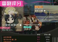 2017十月新番B站综合排行榜，第一不是宝石之国，而是她！