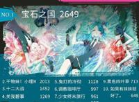 2017十月新番B站综合排行榜，第一不是宝石之国，而是她！