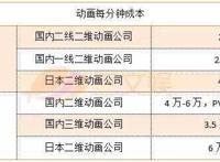 镇魂街第二季：新作口碑下降，缺钱或许是最大原因