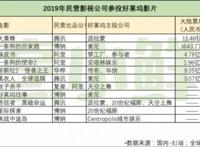 参投好莱坞——民营电影公司的2.0战场｜深鲜企划·票房术2