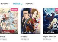 盘点：你知道血小板的声优曾配音过这些动漫么？