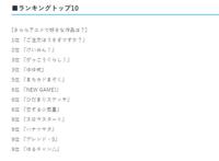 说到芳文社？你最喜欢哪一部轻百合动画作品