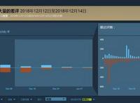 打游戏｜2018年，你加入“云玩家”的行列了吗