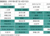 字节游戏高层动荡发行负责人离职；PUBG母公司拟IPO｜游戏产业周报