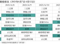 字节游戏高层动荡发行负责人离职；PUBG母公司拟IPO｜游戏产业周报