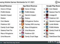 6月最氪的手游有多能打？日入一千万美金，连吃鸡都不是它的对手