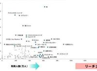 游戏IP究竟有多吸金？日本出炉榜单《FGO》携三大游戏吸金2000亿