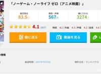 首映未破千万，延期两年无碍，《游戏人生》诠释“小众”精品？