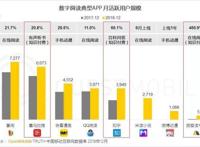 漫画市场大洗牌