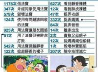 屡禁不止！为何《哆啦A梦》执着于“静香洗澡”