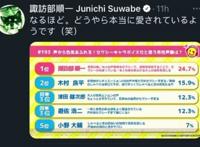 最性感声线的男声优评选，得知自己获得第一，诹访部顺一发声庆祝