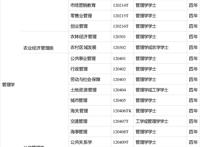 大学本科专业详解系列之管理学学科门类（一）