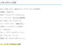 日媒投票，声优下野紘最受欢迎的配音角色排行，我妻善逸成功登顶