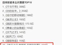 10天100亿日元！《鬼灭之刃》却让资深动画人懊恼：凭什么火爆？