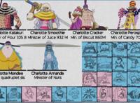 海贼王：传说级别海贼团人员图，红发团9位强者，罗杰团至少28位