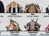 海贼王：传说级别海贼团人员图，红发团9位强者，罗杰团至少28位