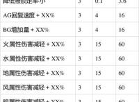 《破晓传说》全饰品制作素材及追加技能效果详解-星空GamerSky.com