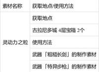 《破晓传说》稀有素材作用及获取方法-星空GamerSky.com