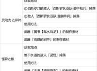 《破晓传说》稀有素材作用及获取方法-星空GamerSky.com