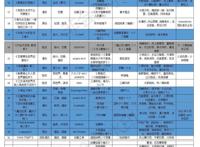 2022年4月新番推荐·续作篇：一枝独秀与有生之年