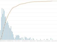 如何看待哔哩哔哩动漫评分?B站番剧评分的“真正”含义是什么?