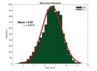 如何看待哔哩哔哩动漫评分?B站番剧评分的“真正”含义是什么?