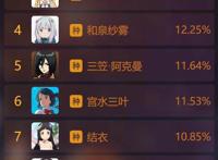 b站“萌王”海选排行——你的最爱上榜了吗？第一名是本子王