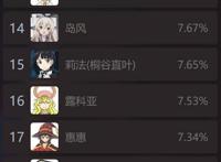 b站“萌王”海选排行——你的最爱上榜了吗？第一名是本子王